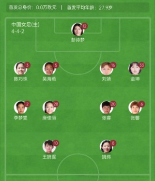 亚洲女足锦标赛中球队实力对比明显